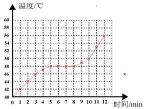 在探究“海波”和“石蜡”的熔化规律时,小黄记录的实验数据如下表所示。在上述两个探究实验中,都需要的测量仪器是秒表和; 根据表中的实验数据可以判断:海 在探究“海波”和“石蜡”的熔化规律时,小黄记录的实验数据如下表所示。在上述两个探究实验中,都需要的测量仪器是秒表和; 根据表中的实验数据可以判断:海