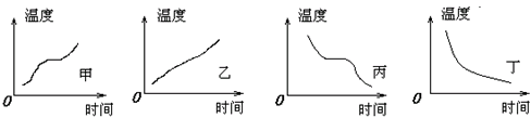 下图是分别表示甲乙丙丁四种物质熔化或凝固规律的图线,下列说法正确的是A.甲种物质是晶体,图线表示的是凝固过程B.乙种物质是非晶体,图线表示的是熔化过程C.丙种物 下图是分别表示甲乙丙丁四种物质熔化或凝固规律的图线,下列说法正确的是A.甲种物质是晶体,图线表示的是凝固过程B.乙种物质是非晶体,图线表示的是熔化过程C.丙种物