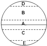 读地球五带图,回答问题.写出字母所代表的温度带:A______带,B______带,C______带,D______带,E______带.A、B、D