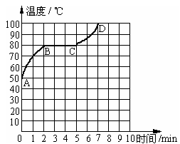 图所示是萘熔化时温度随时间变化的图象。根据图象所给的信息,下列分析中错误的是。A.萘的熔点是80℃B.BC段表示萘的熔化过程,历时约3minC.萘从A点开始 图所示是萘熔化时温度随时间变化的图象。根据图象所给的信息,下列分析中错误的是。A.萘的熔点是80℃B.BC段表示萘的熔化过程,历时约3minC.萘从A点开始
