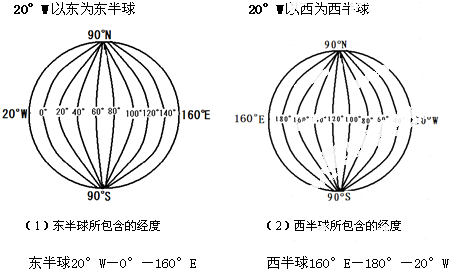 读图,完成下列各题:东半球所包含的经度:东经度的______度至______度,西经度的______度至______度.西半球所包含的经度:东经度的