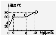 用稳定的加热设备给一种固体持续均匀地加热一段时间,根据测量结果绘出了如图8所示的温度-时间图像.由图可知该固体是,该物质在B点时的内 用稳定的加热设备给一种固体持续均匀地加热一段时间,根据测量结果绘出了如图8所示的温度-时间图像.由图可知该固体是,该物质在B点时的内