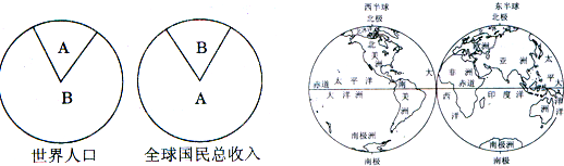 读图,回答下列问题.按照经济发展水平划分,A与B分别为哪种类型的国家?A:______,B:______.上述A类型国家主要分布于右图的哪几个大洲上