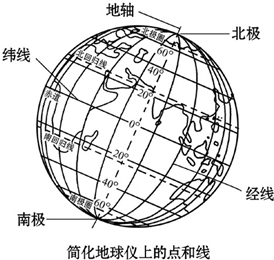 读如图,关于经纬线的叙述,不正确的是A.经线指示南北方向B.所有经线都相交与南北两极,长度相等C.纬线指示东西方向D.所有纬线都互相平行,长度相等