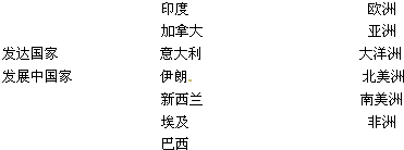 读图,回答下列问题.按照经济发展水平划分,A与B分别为哪种类型的国家?A:______,B:______.上述A类型国家主要分布于右图的哪几个大洲上