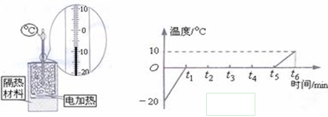 用图的实验装置探究烧杯内的某种物质熔化时温度的变化规律某时刻温度计示数如图,此刻杯内物质温度是___℃。根据 用图的实验装置探究烧杯内的某种物质熔化时温度的变化规律某时刻温度计示数如图,此刻杯内物质温度是___℃。根据
