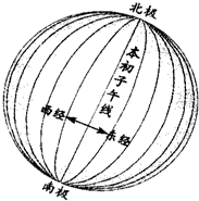 关于经线、纬线的划分正确的是A.经度以本初子午线为界,度数向东增大的为西经,向西增大的为东经B.纬度以赤道为界,向北、向南越来越大,最大度数为180°C