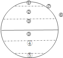 读五带划分图,完成下列内容:写出图中数码所代表的五带名称①______②______③______④______⑤______写出图中数码所代表的纬