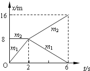 质量为m1=1.0kg和m2的两个物体在光滑的水平面上正碰,碰撞时间不计,其x~t图象如图所示,试通过计算回答下列问题:①m2等于多少千克
