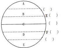 填地球五带图回答:写出图中字母代表的五带名称:A、______,B、______,C、______,D、______,E、______.纬线名称:E