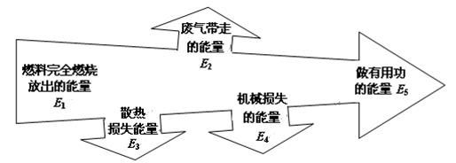 图中是冰的熔化实验,这是通过_______________的途径改变物体的内能。右图为冰由固态变为液态过程中温度随时间变化的图象,其中t2时刻物体的内能_ 图中是冰的熔化实验,这是通过_______________的途径改变物体的内能。右图为冰由固态变为液态过程中温度随时间变化的图象,其中t2时刻物体的内能_