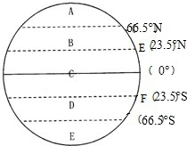 填地球五带图回答:写出图中字母代表的五带名称:A、______,B、______,C、______,D、______,E、______.纬线名称:E