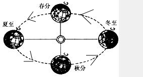 读图,回答下列问题.图中三块阴影表示的区域中,位于低纬度的是______,位于东半球的是______,跨东西半球的是______.将三块阴影所表示区
