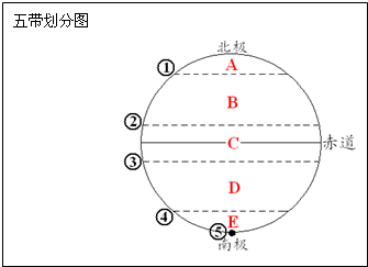读《五带划分图》写出图中字母所处的温度带名称:A______B______C______D______E______写出图中数码的纬线度数及符号.①