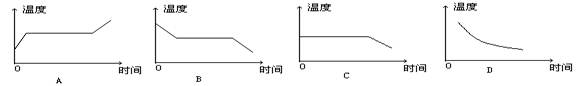 工人师傅用高温的钢水浇涛钢板,图中能正确反映钢水形成钢板的温度随时间变化的过程的是: 工人师傅用高温的钢水浇涛钢板,图中能正确反映钢水形成钢板的温度随时间变化的过程的是: