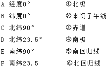 将下列经纬线与其对应的名称用线连接起来,把序号写在横线上: