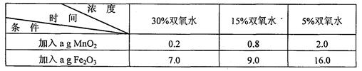 根据下列装置,结合所学化学知识回答下列问题。图甲中针筒相当于实验室制取二氧化碳时,发生装置可选用,其反应的化学方程式 根据下列装置,结合所学化学知识回答下列问题。图甲中针筒相当于实验室制取二氧化碳时,发生装置可选用,其反应的化学方程式