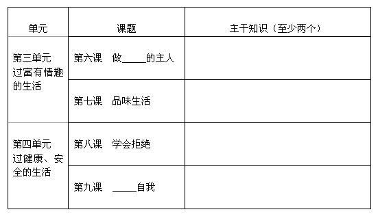 七年级上册思想品德课的主要线索是积极适应初中新生活。课外活动时,同学们围绕如何学习好七上思想品德展开了讨论,下面是同学们总结出的一些好经验,请你结合 七年级上册思想品德课的主要线索是积极适应初中新生活。课外活动时,同学们围绕如何学习好七上思想品德展开了讨论,下面是同学们总结出的一些好经验,请你结合