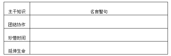 七年级上册思想品德课的主要线索是积极适应初中新生活。课外活动时,同学们围绕如何学习好七上思想品德展开了讨论,下面是同学们总结出的一些好经验,请你结合 七年级上册思想品德课的主要线索是积极适应初中新生活。课外活动时,同学们围绕如何学习好七上思想品德展开了讨论,下面是同学们总结出的一些好经验,请你结合