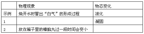 请依照表中的示例完成下表。 请依照表中的示例完成下表。