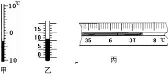 在一个大气压下冰水混合物的温度是______℃,沸水的温度是______℃.人的正常体温是______℃.如图所示,各温度计的读数分别为:甲:______;乙: