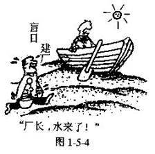看漫画图1-5-4.完成4~5题。4从经济学角度看.漫画说明A.价值规律是商品经济的基本规律,是不可抗拒的B.市场经济不能实现资源的优化配置C.市场存在着固 看漫画图1-5-4.完成4~5题。4从经济学角度看.漫画说明A.价值规律是商品经济的基本规律,是不可抗拒的B.市场经济不能实现资源的优化配置C.市场存在着固