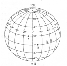 读图,完成下列问题.图中A点的位置:______;A点在东西半球的______半球,在南北半球的______半球.B点在_____ 魔方格