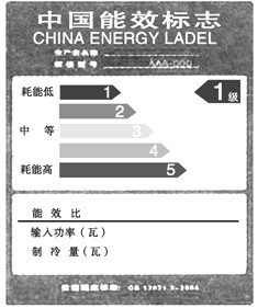 现在很多消费者在购买空调、冰箱等家电时,都会注意产品上的能效标志。这一标志主要是标明了家电的能源效率。此标志共分5级,级别越高,耗能越高。 现在很多消费者在购买空调、冰箱等家电时,都会注意产品上的能效标志。这一标志主要是标明了家电的能源效率。此标志共分5级,级别越高,耗能越高。