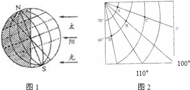 读图,回答相关问题.当太阳光照如图1所示时,图2中的D地正值四季中的______季,图2中的B地位于C地的______方向,C地位于A地的______方向 魔方格