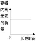下列图象能正确反映对应变化关系的是ABCD测定空气中氧气的含量足量的碳在盛有氧气的密闭集气瓶内燃烧在密闭的容器中加热少量氧化汞粉末电解水 下列图象能正确反映对应变化关系的是ABCD测定空气中氧气的含量足量的碳在盛有氧气的密闭集气瓶内燃烧在密闭的容器中加热少量氧化汞粉末电解水
