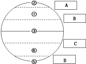 读图回答下列问题.把图中数字所代表的五带名称写出来:①______③______⑤______填注五带分界线的名称:A、______B、______ 魔方格