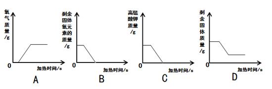 加热一定量高锰酸钾制氧气,下图所示的有关数量关系,与反应事实不相符的是 加热一定量高锰酸钾制氧气,下图所示的有关数量关系,与反应事实不相符的是