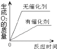 小雪同学学习了氧气的相关知识后,对所学知识进行总结,下列四个图象是他总结反映对应实验过程中相关量的变化,其中正确的是A.一定质量木炭在足量氧气中燃烧B.加热 小雪同学学习了氧气的相关知识后,对所学知识进行总结,下列四个图象是他总结反映对应实验过程中相关量的变化,其中正确的是A.一定质量木炭在足量氧气中燃烧B.加热