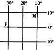 读图,判断下列说法正确的是A.M点的经纬度是10°N、10°EB.M点位于北半球和东半球C.F点一年中有一次太阳直射现象D.F点位于M点的东南方向 魔方格