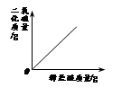 下列4个坐标图分别示意实验过程中某些量的变化,其中正确的是ABCD一定温度下,向一定量不饱和的硝酸钾溶液中加入硝酸钾固体在某一密闭装置内点燃红磷加热一定量高锰酸 下列4个坐标图分别示意实验过程中某些量的变化,其中正确的是ABCD一定温度下,向一定量不饱和的硝酸钾溶液中加入硝酸钾固体在某一密闭装置内点燃红磷加热一定量高锰酸