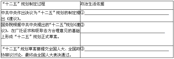我国“十二五”时期,是全面建设小康社会的关键时期,是深化改革开放、加快转变经济发展方式的攻坚时期。科学制定“十二五”规划, 我国“十二五”时期,是全面建设小康社会的关键时期,是深化改革开放、加快转变经济发展方式的攻坚时期。科学制定“十二五”规划,
