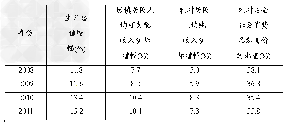 运用《经济生活》的有关知识,根据以下材料回答问题:材料一:G省近年投资率和消费率的变化情况注:据有关资料测算,消费对经济增长的拉动力高于投资。( 运用《经济生活》的有关知识,根据以下材料回答问题:材料一:G省近年投资率和消费率的变化情况注:据有关资料测算,消费对经济增长的拉动力高于投资。(