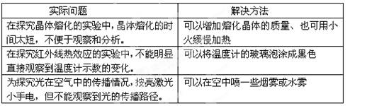 技能与应用题(每空2分,共16分)(1)在田径比赛的4´100m接力中,公认的强队偶尔会因交接棒时的失误而与冠军失之交臂.请你给他们提出一个建议:_ 技能与应用题(每空2分,共16分)(1)在田径比赛的4´100m接力中,公认的强队偶尔会因交接棒时的失误而与冠军失之交臂.请你给他们提出一个建议:_