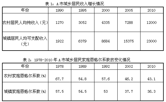 材料一:材料二:目前,我国居民消费也存在许多问题。如住房消费占居民消费的比重过高、家庭消费的比例严重不合理;消费行为不规范,超前 材料一:材料二:目前,我国居民消费也存在许多问题。如住房消费占居民消费的比重过高、家庭消费的比例严重不合理;消费行为不规范,超前