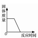 下列四个图象能正确反映其对应实验操作的是A.加热一定质量的碳酸氢钠B.用等质量、等质量分数的双氧水制取氧气C.向一定体积的稀盐酸中逐滴加入氢氧化钠溶液D.某温度 下列四个图象能正确反映其对应实验操作的是A.加热一定质量的碳酸氢钠B.用等质量、等质量分数的双氧水制取氧气C.向一定体积的稀盐酸中逐滴加入氢氧化钠溶液D.某温度