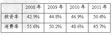运用《经济生活》的有关知识,根据以下材料回答问题:材料一:G省近年投资率和消费率的变化情况注:据有关资料测算,消费对经济增长的拉动力高于投资。( 运用《经济生活》的有关知识,根据以下材料回答问题:材料一:G省近年投资率和消费率的变化情况注:据有关资料测算,消费对经济增长的拉动力高于投资。(