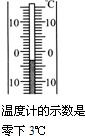 小明根据图所示的情况,把它们的示数、测量结果分别记录在了每个图的下面.其中记录正确的是 魔方格
