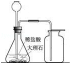 如图是某同学正在绘制的实验室制取二氧化碳的装置图.请你帮他将装置图补充完整.写出该反应的化学方程式用澄清石灰水检验二氧化碳时,发现澄清石灰水未 如图是某同学正在绘制的实验室制取二氧化碳的装置图.请你帮他将装置图补充完整.写出该反应的化学方程式用澄清石灰水检验二氧化碳时,发现澄清石灰水未