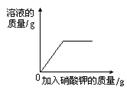下列4个坐标图分别示意实验过程中某些量的变化,其中正确的是ABCD一定温度下,向一定量不饱和的硝酸钾溶液中加入硝酸钾固体在某一密闭装置内点燃红磷加热一定量高锰酸 下列4个坐标图分别示意实验过程中某些量的变化,其中正确的是ABCD一定温度下,向一定量不饱和的硝酸钾溶液中加入硝酸钾固体在某一密闭装置内点燃红磷加热一定量高锰酸