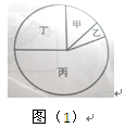 “稻花香里说丰年,听取蛙声一片”,这诗句道出了农田生态系统中“丰年”与“蛙声”的某种关系。甲、乙、丙、丁是此农田生态系统中的四种生物,它们共同组成一条食 “稻花香里说丰年,听取蛙声一片”,这诗句道出了农田生态系统中“丰年”与“蛙声”的某种关系。甲、乙、丙、丁是此农田生态系统中的四种生物,它们共同组成一条食