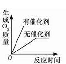 下列四个图象能正确反映其对应实验操作的是A.加热一定质量的碳酸氢钠B.用等质量、等质量分数的双氧水制取氧气C.向一定体积的稀盐酸中逐滴加入氢氧化钠溶液D.某温度 下列四个图象能正确反映其对应实验操作的是A.加热一定质量的碳酸氢钠B.用等质量、等质量分数的双氧水制取氧气C.向一定体积的稀盐酸中逐滴加入氢氧化钠溶液D.某温度