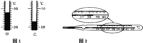 温度计是根据液体的______规律制成的,如图所示,甲温度计的示数为______℃;乙温度计的示数为______℃.体温计的读数是______℃.