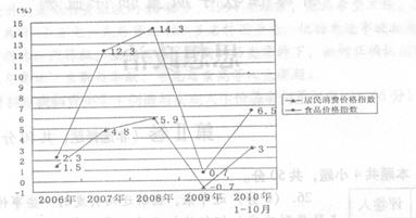 材料一近5年我国居民消费价格指数及食品价格指数变化情况注:居民消费价格指数是反映与居民生活有关的产品及劳务价格统计出来的物价变动指 材料一近5年我国居民消费价格指数及食品价格指数变化情况注:居民消费价格指数是反映与居民生活有关的产品及劳务价格统计出来的物价变动指