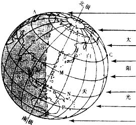 如图是地球上的昼夜示意图,完成各要求.在地球的自转过程中,某点会沿纬线从A到B再到C运动.在从A运动到B的过程中,处于______ 魔方格