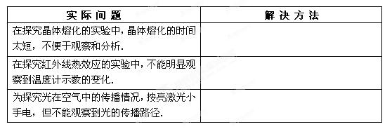 技能与应用题(每空2分,共16分)(1)在田径比赛的4´100m接力中,公认的强队偶尔会因交接棒时的失误而与冠军失之交臂.请你给他们提出一个建议:_ 技能与应用题(每空2分,共16分)(1)在田径比赛的4´100m接力中,公认的强队偶尔会因交接棒时的失误而与冠军失之交臂.请你给他们提出一个建议:_